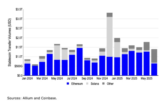 Coinbase遭遇大幅下滑超4.31%，投资者恐慌性抛售